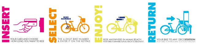 How DecoBike Works